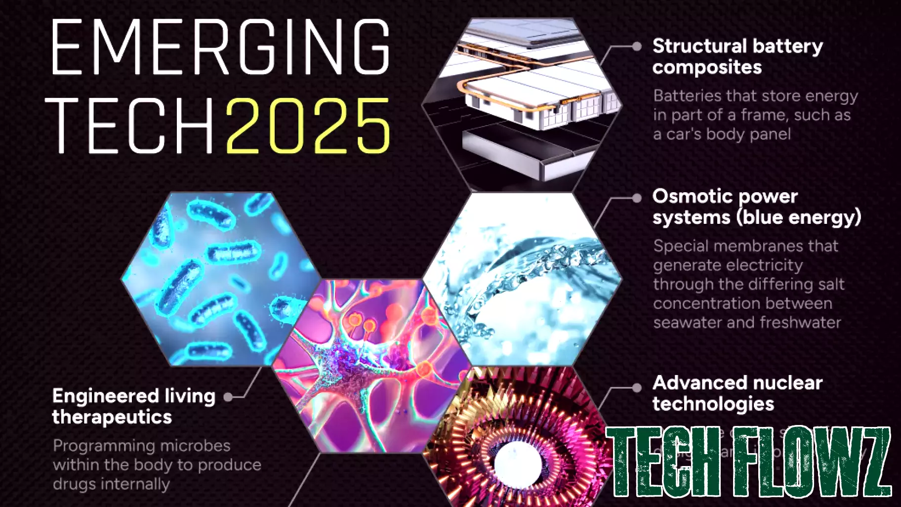 Exploring the Leading Emerging Technologies of 2025