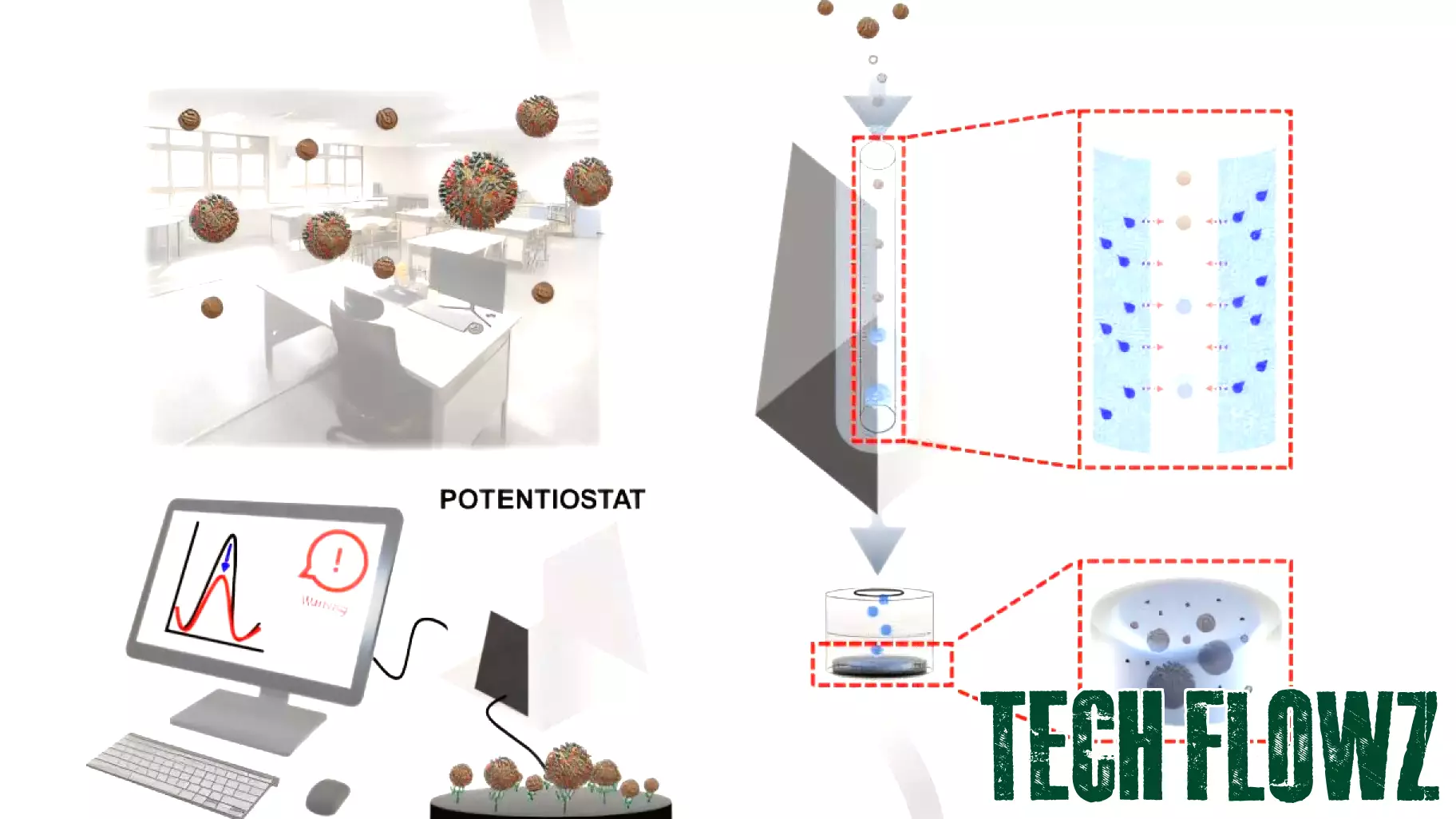New Technology Promises Quick Detection of Airborne Influenza Viruses