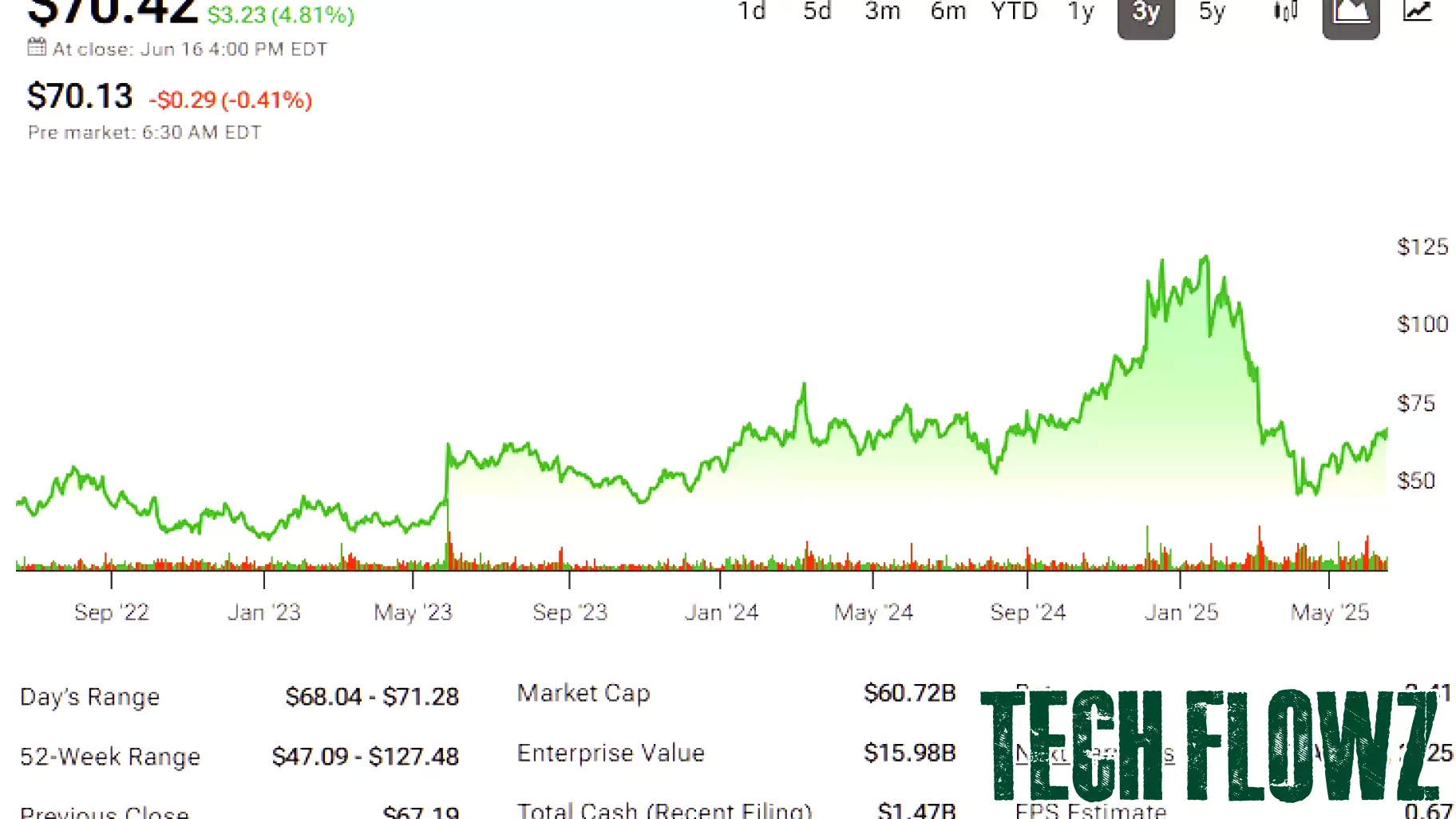 Positive Trends for Marvell Technology Amid Easing Trade Tensions