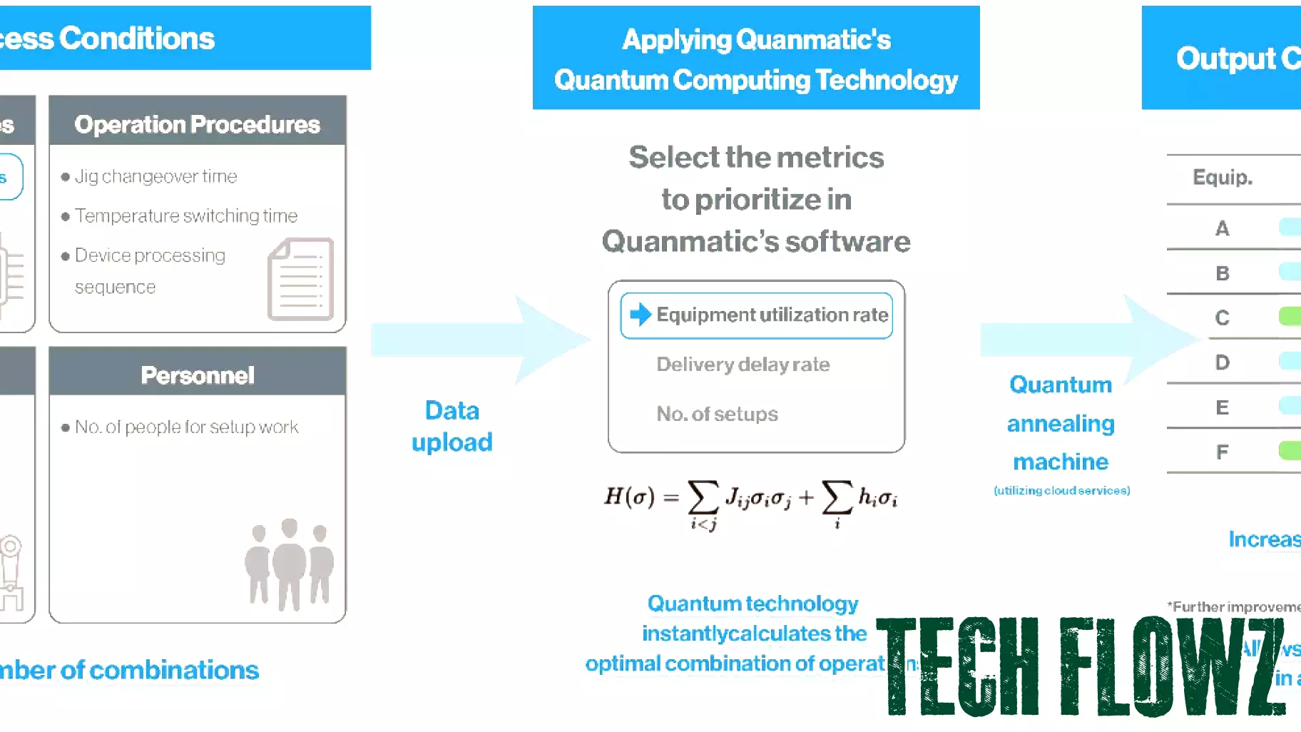 Quanmatic Achieves Milestone in Quantum Technology for Manufacturing Optimization