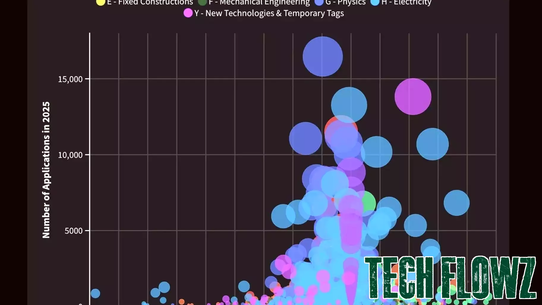 Surprising Insights into the Fastest-Growing Technologies for 2026