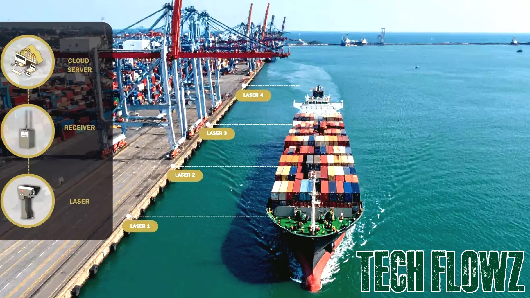 Trelleborg Launches Innovative Smart Docking Aid System