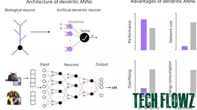 Innovative Brain-Inspired AI Technology Enhances Efficiency and Lowers Energy Use