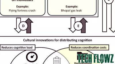 Navigating Technology: Balancing Cognitive Load for Better Use