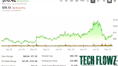 Positive Trends for Marvell Technology Amid Easing Trade Tensions