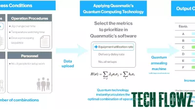 Quanmatic Achieves Milestone in Quantum Technology for Manufacturing Optimization